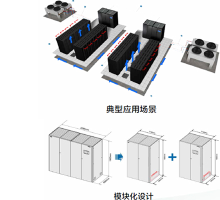 風冷房間級精密空調NetCol8000-A