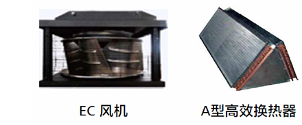 冷凍水房間級精密空調NetCol8000-C